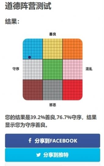 dnd阵营九宫格测试app图3