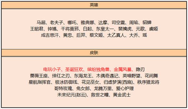 王者荣耀6月2日更新公告 2022.6.2更新活动详情介绍[多图]图片3