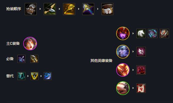 s7云顶之弈怒翼龙阵容攻略  怒翼龙阵容羁绊以及装备推荐[多图]