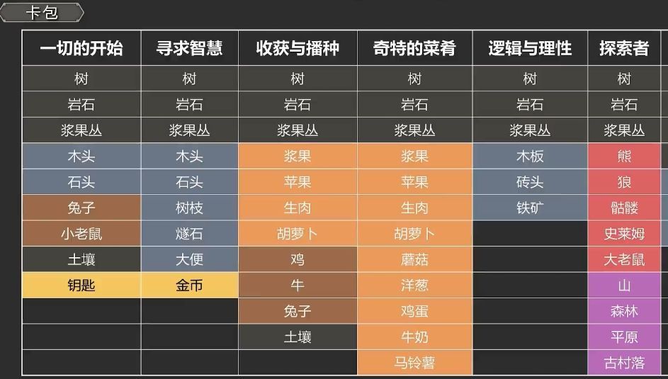 stacklands钥匙有用吗  堆叠大陆钥匙作用以及获取攻略[多图]图片2