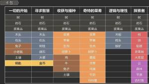 stacklands钥匙有用吗  堆叠大陆钥匙作用以及获取攻略图片2