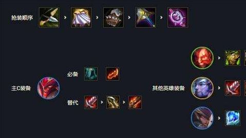 云顶之弈s7奥拉夫阵容怎么搭配  s7奥拉夫装备以及羁绊效果分享图片2