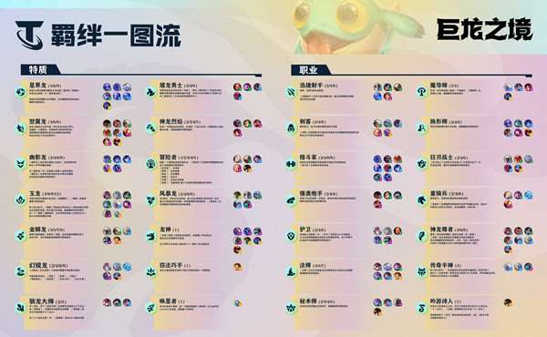 S7云顶之弈神龙尊者蜘蛛阵容推荐  最新s7飞天蜘蛛羁绊以及出装攻略[多图]