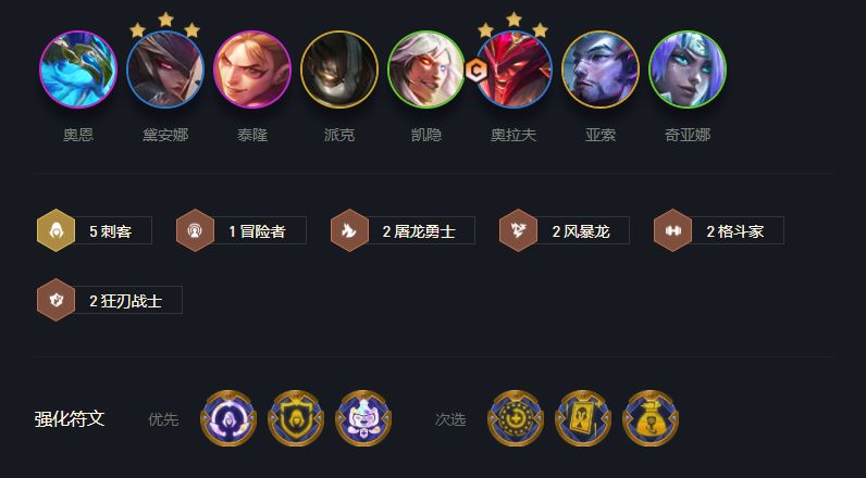 S7云顶之弈刺转奥拉夫阵容搭配推荐  s7刺转奥拉夫装备/羁绊详解图片1