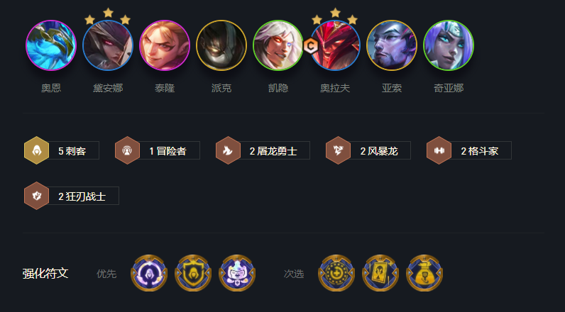 S7云顶之弈刺转奥拉夫阵容搭配推荐  s7刺转奥拉夫装备/羁绊详解[多图]