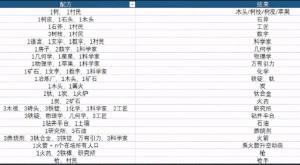 堆叠大陆第二章合成表大全  Stacklands第二章飞向宇宙合成配方公式分享图片2