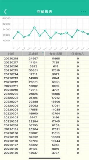 客官再来商户版app官方版图片2