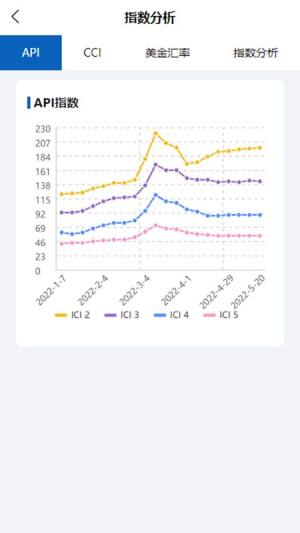 吉贸通贸易采购app官方版图片1