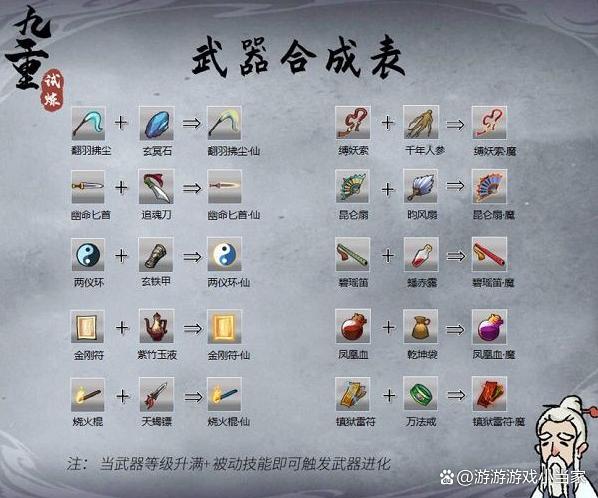 九重试炼极品魔器合成大全  最新法宝图鉴合成表一览[多图]