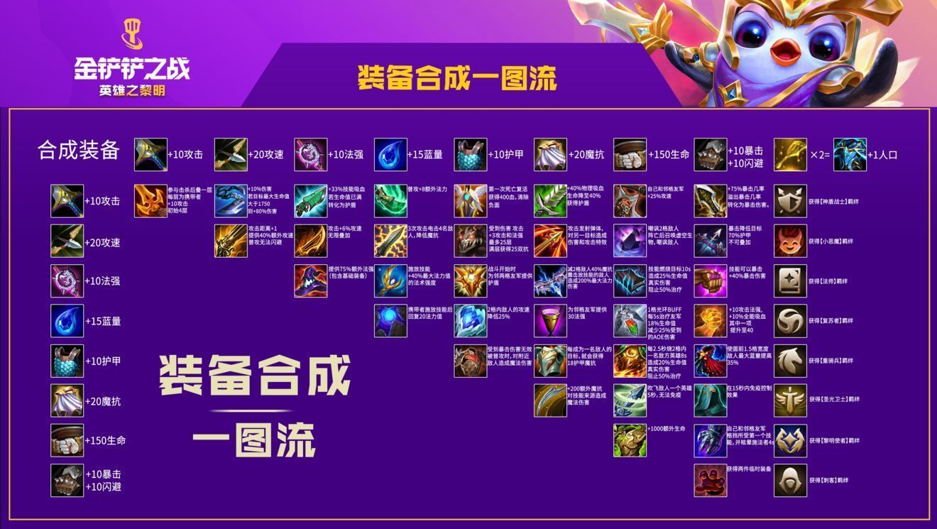 S7金铲铲之战奶妈出装推荐  巨龙之巢奶妈阵容出装以及羁绊详解[多图]