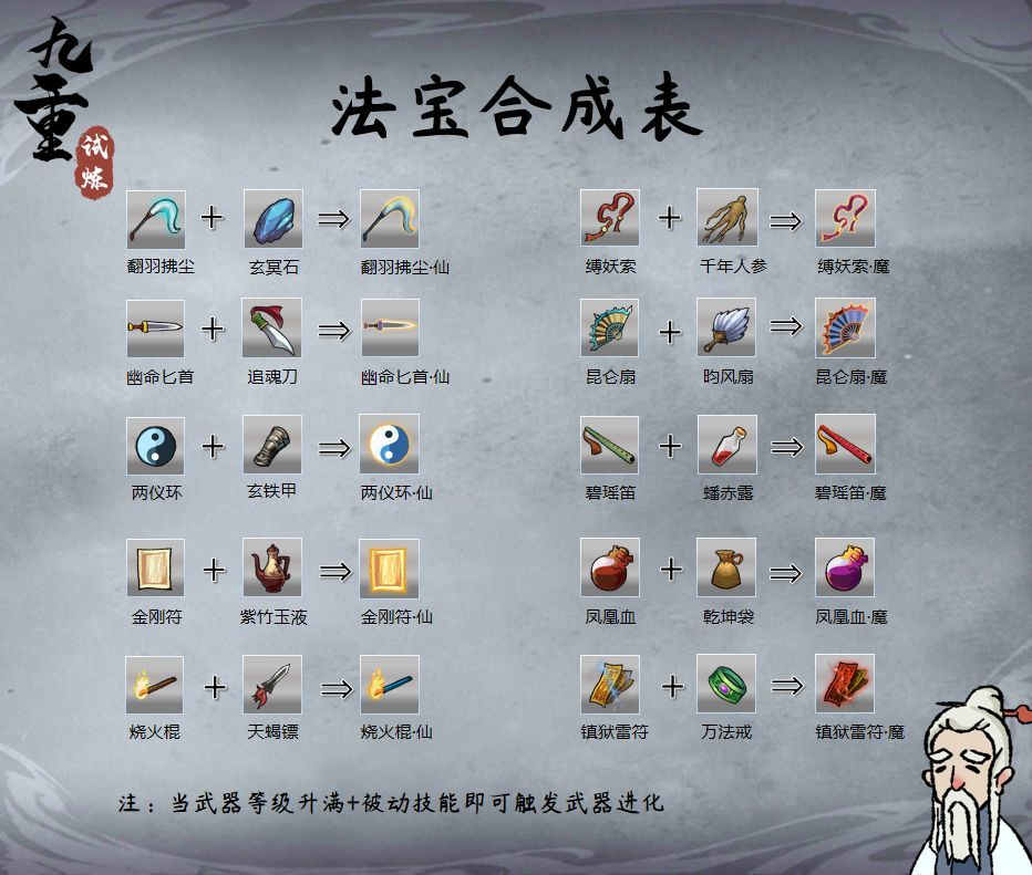九重试炼龙牙弓合成攻略  龙牙弓怎么合成升级图片2