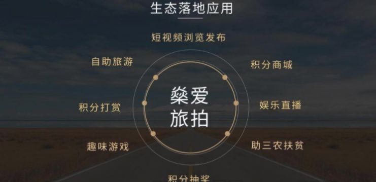 燊爱旅拍app图3