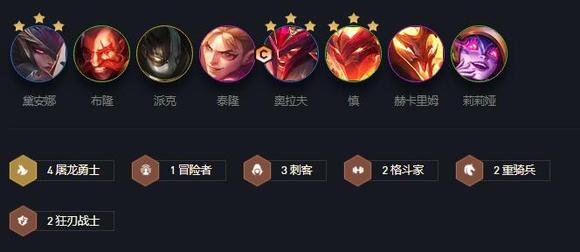 云顶之弈12.12最新最强阵容大全  12.12版本阵容搭配攻略[多图]