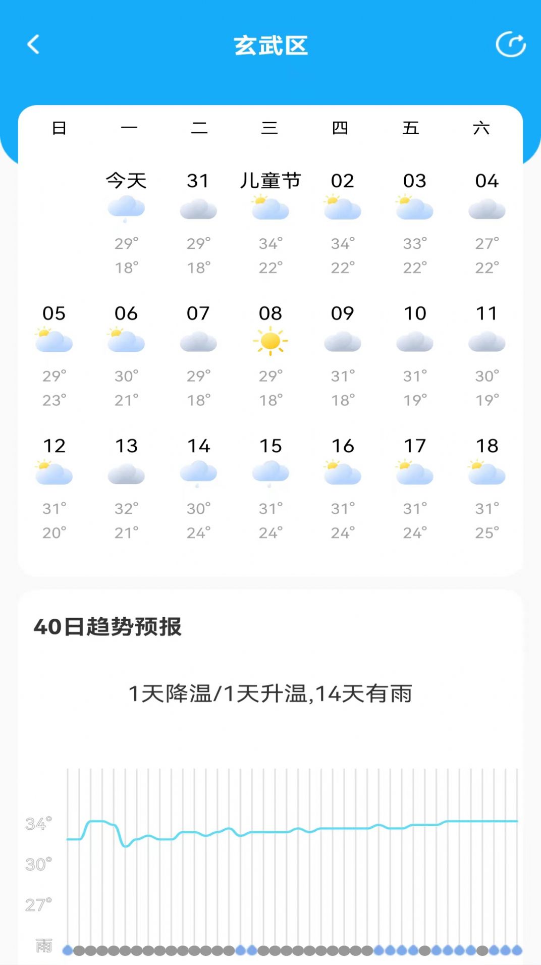 鸿运天气预报app图3