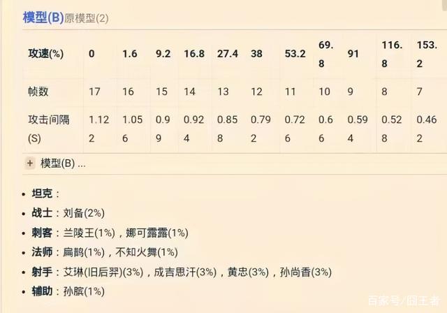 王者荣耀戈娅攻速阈值是多少  新射手戈娅攻速阈值介绍[多图]