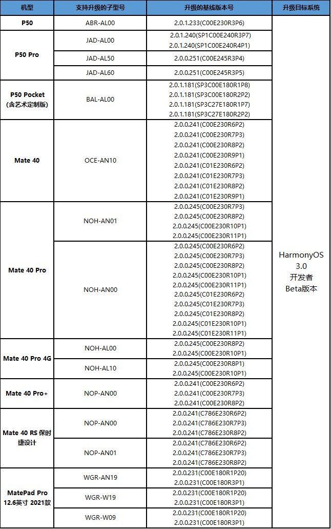 鸿蒙3.0手机适配名单最新大全  2022华为鸿蒙3.0支持机型一览[多图]图片2