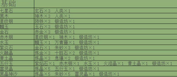 堆叠修仙纳戒有什么用  纳戒合成使用方法一览[多图]