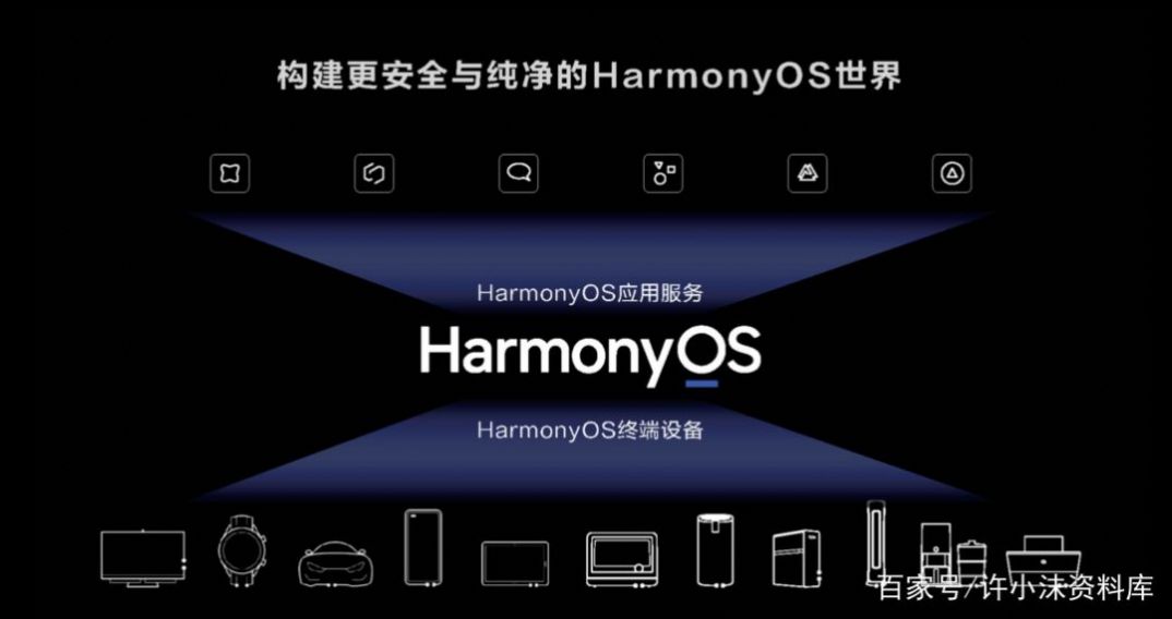 华为鸿蒙系统Harmony OS3.0正式版官方更新图片3