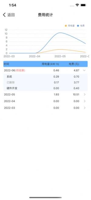 zdian享充app手机版图片2