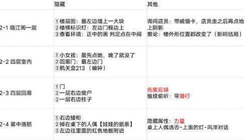 黑猫奇闻社第一章攻略  第一章S隐藏结局选择汇总图片2