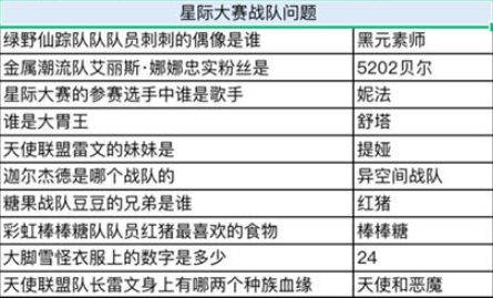 奥比岛星际大赛谁是大胃王  奥比岛谁是大胃王答案分享[多图]图片2