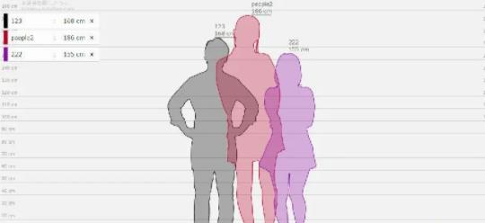身高对比生成软件有哪些-身高对比生成软件哪个好-身高对比生成软件
