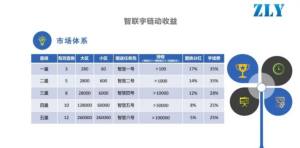 智联宇首码任务app官方版图片1