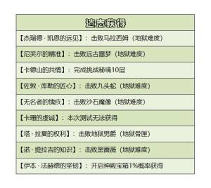 暗黑破坏神不朽失落的遗物在哪   失落的遗物任务完成攻略图片2