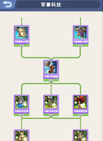 指尖领主天赋怎么加点  天赋科技加点推荐[多图]