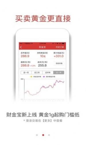 融通金实时报价手机版图1