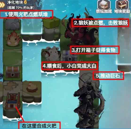 四象物语攻略大全  新手入门不走弯路图片3