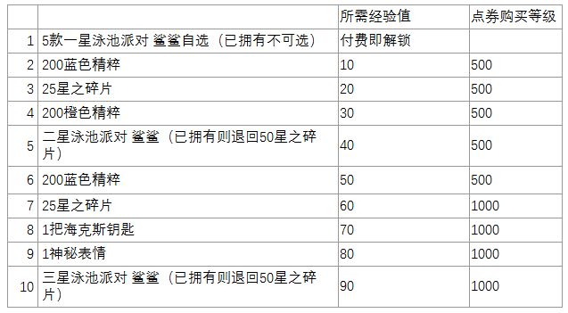 云顶之弈s7.5什么时候更新   12.17版本官方上线时间分享[多图]图片2