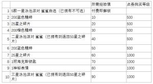 云顶之弈s7.5什么时候更新   12.17版本官方上线时间分享图片2