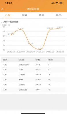 找香料批发商城app官方版下载图片1