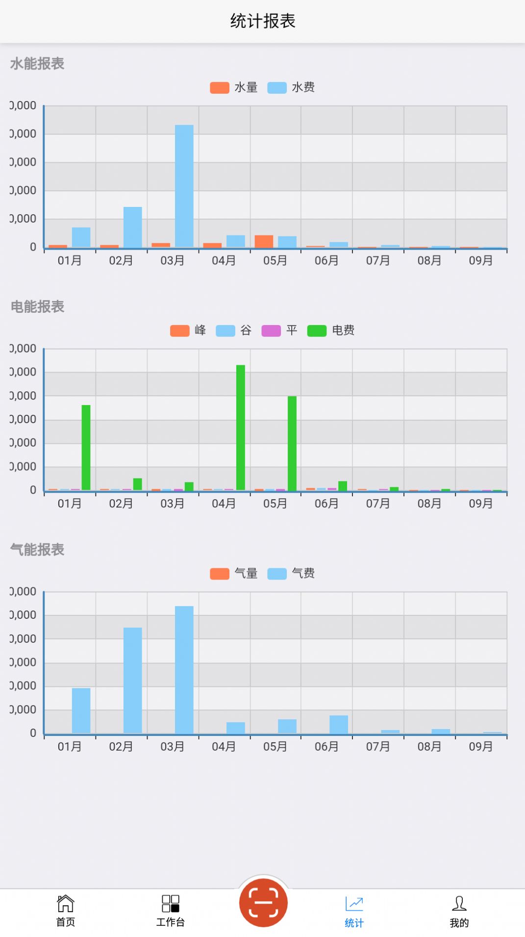 森云工业办公app手机版图片1