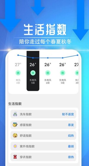 笛笛便民天气app手机版图片1
