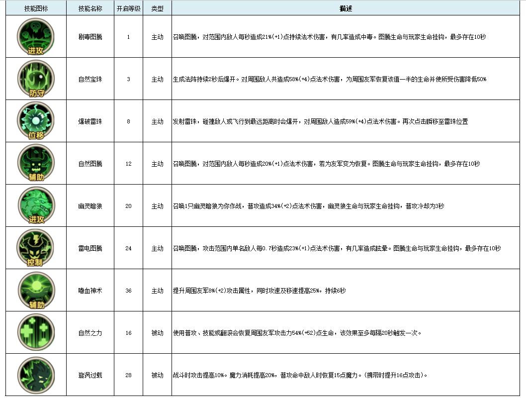 古荒遗迹职业介绍  不氪金平民选什么职业最强图片6
