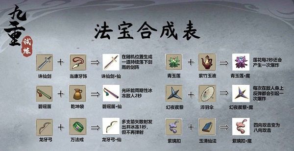 九重试炼龙牙弓魔怎么合成   魔龙牙弓法宝合成一览[多图]图片1