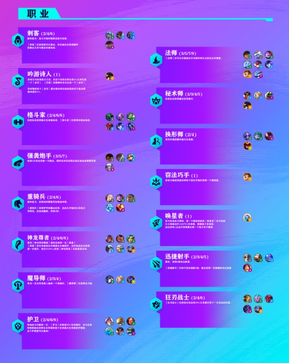 金铲铲之战S7.5羁绊大全   s7.5赛季隐秘之海羁绊搭配一览[多图]图片1