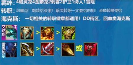 云顶之弈s7.5金鳞龙阵容搭配大全   s7.5金鳞龙阵容出装羁绊攻略图片2