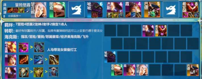 云顶之弈s7.5冒险家阵容推荐   s7.5冒险家阵容装备以及运营攻略[多图]