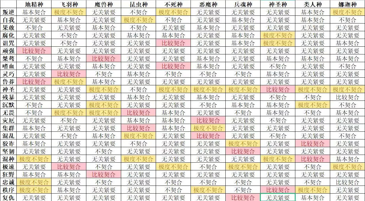 怪兽星球2契合公式大全   隐藏契合完美搭配一览[多图]