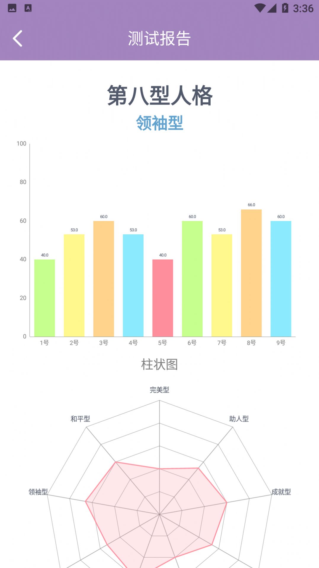 九型人格测试app图3