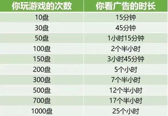 羊了个羊一天赚多少钱   羊了个羊一天赚钱468万是真的吗[多图]图片4