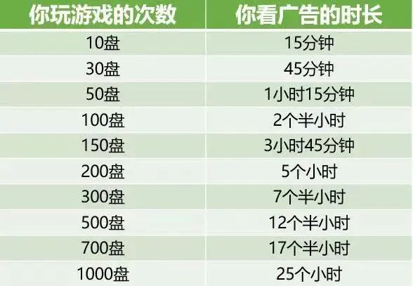 羊了个羊一天赚多少钱   羊了个羊一天赚钱468万是真的吗[多图]