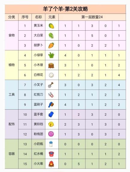 羊了个羊第二关攻略    最新100%通关第2关技巧分享[多图]图片2