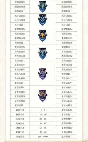 王者荣耀9.22更新到几点结束2022   ios/安卓s29赛季开服时间图片2