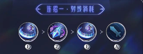 王者荣耀海月连招攻略   最强海月连招顺序口诀大全[多图]