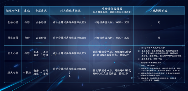 王者荣耀s29赛季维护到几点结束   苹果s29赛季维护是时间分享[多图]