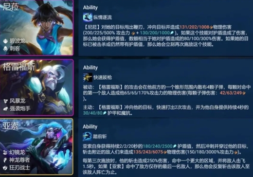 金铲铲之战s7.5卓尔不群阵容搭配推荐   S7.5卓尔不群阵容羁绊/出装攻略[多图]
